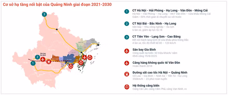 Hạ tầng là một trong ba động lực chính của thị trường Quảng Ninh. Ảnh: Batdongsan.com.vn