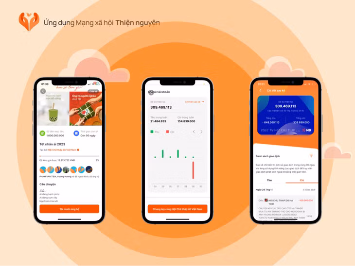 Nền tảng Thiện nguyện được phát triển như một hệ thống số đa cấu phần phục vụ hoạt động nhân đạo