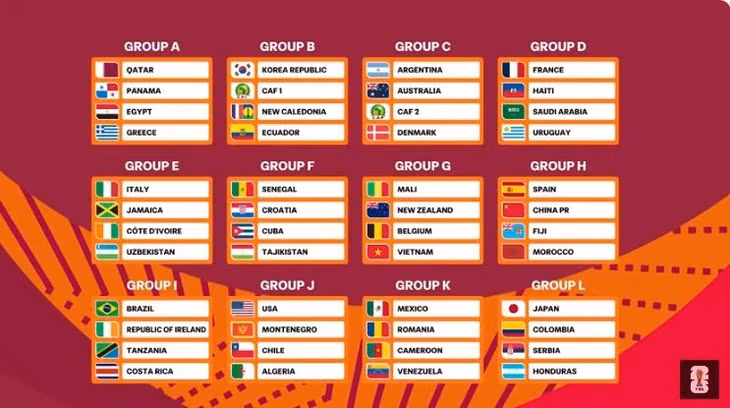 Các bảng đấu ở U17 World Cup 2026 - Ảnh: TV