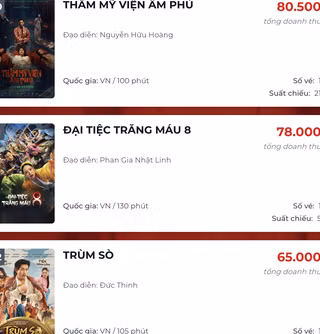 3 phim Việt dự kiến rời rạp trong tình trạng thua lỗ. Ảnh: Box Office Vietnam.