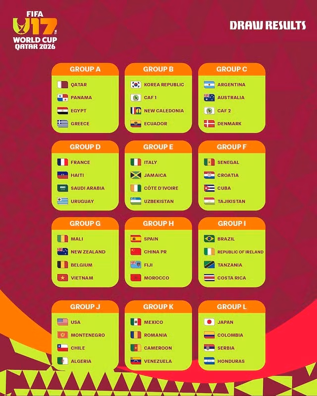 Kết quả bốc thăm U17 World Cup 2026. Ảnh: FIFA