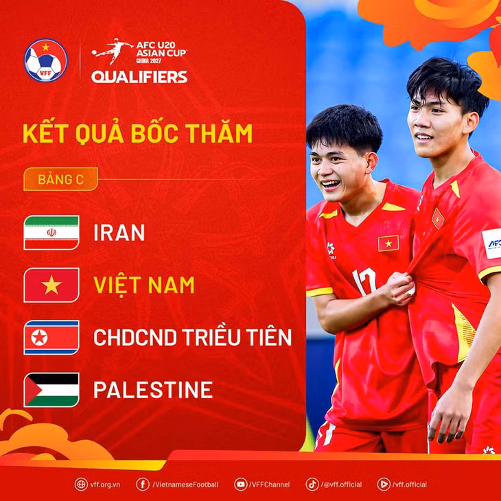 Bảng đấu của U20 Việt Nam. Ảnh: VFF