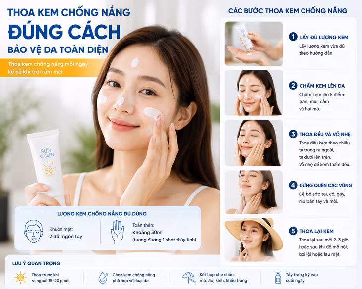 Sử dụng kem chống nắng đúng cách là bước quan trọng nhất để bảo vệ da.