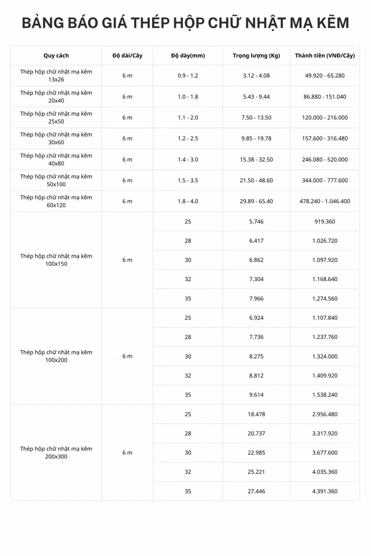 Bảng báo giá thép hộp chữ nhật mạ kẽm.