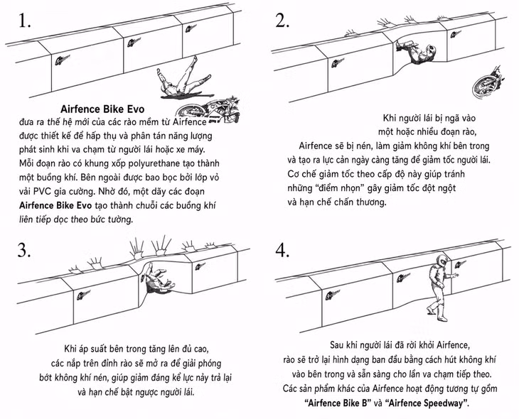 Phao hơi được thiết kế tiếp nhận xung lực, tránh bị văng ngược - Ảnh: IMPACTBARRIER