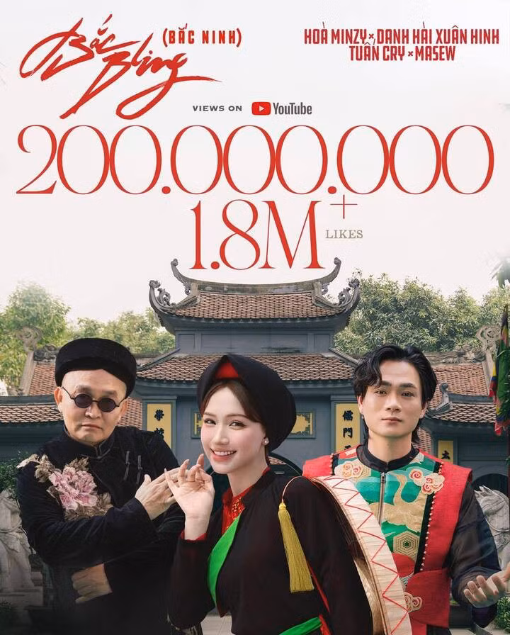 Hòa Minzy, nghệ sĩ Xuân Hinh, Tuấn Cry xác lập kỷ lục mới cho Vpop khi MV "Bắc Bling" cán mốc 200 triệu lượt xem chỉ sau 81 ngày ra mắt.