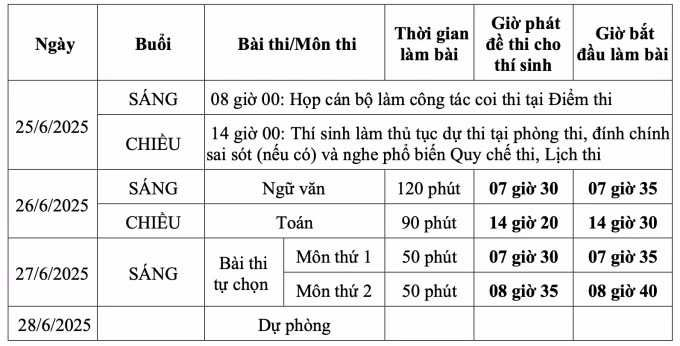 Lịch thi đối với thí sinh theo chương trình giáo dục phổ thông hiện hành năm 2018.