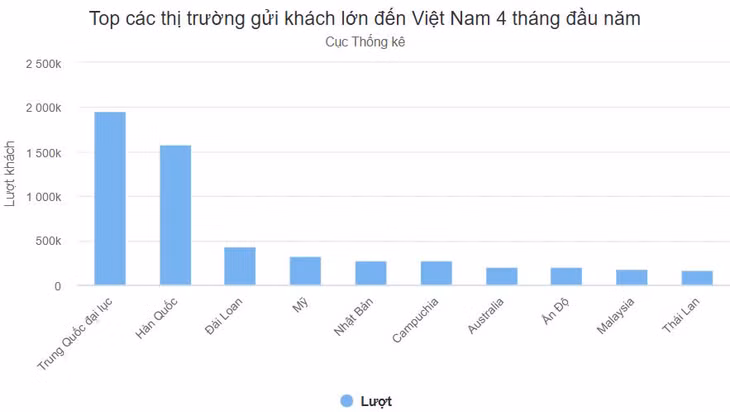Lý do khách Trung Quốc đến Việt Nam tăng vượt bậc ảnh 1