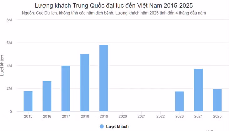 Lý do khách Trung Quốc đến Việt Nam tăng vượt bậc ảnh 3