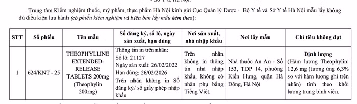 Kết quả phân tích mẫu thuốc Theophylline Extended Release Tablets 200mg