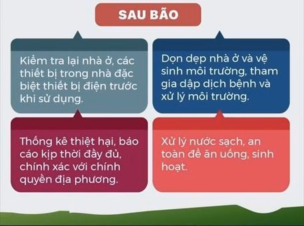Nguồn: Cục Quản lý đê điều và Phòng, chống thiên tai