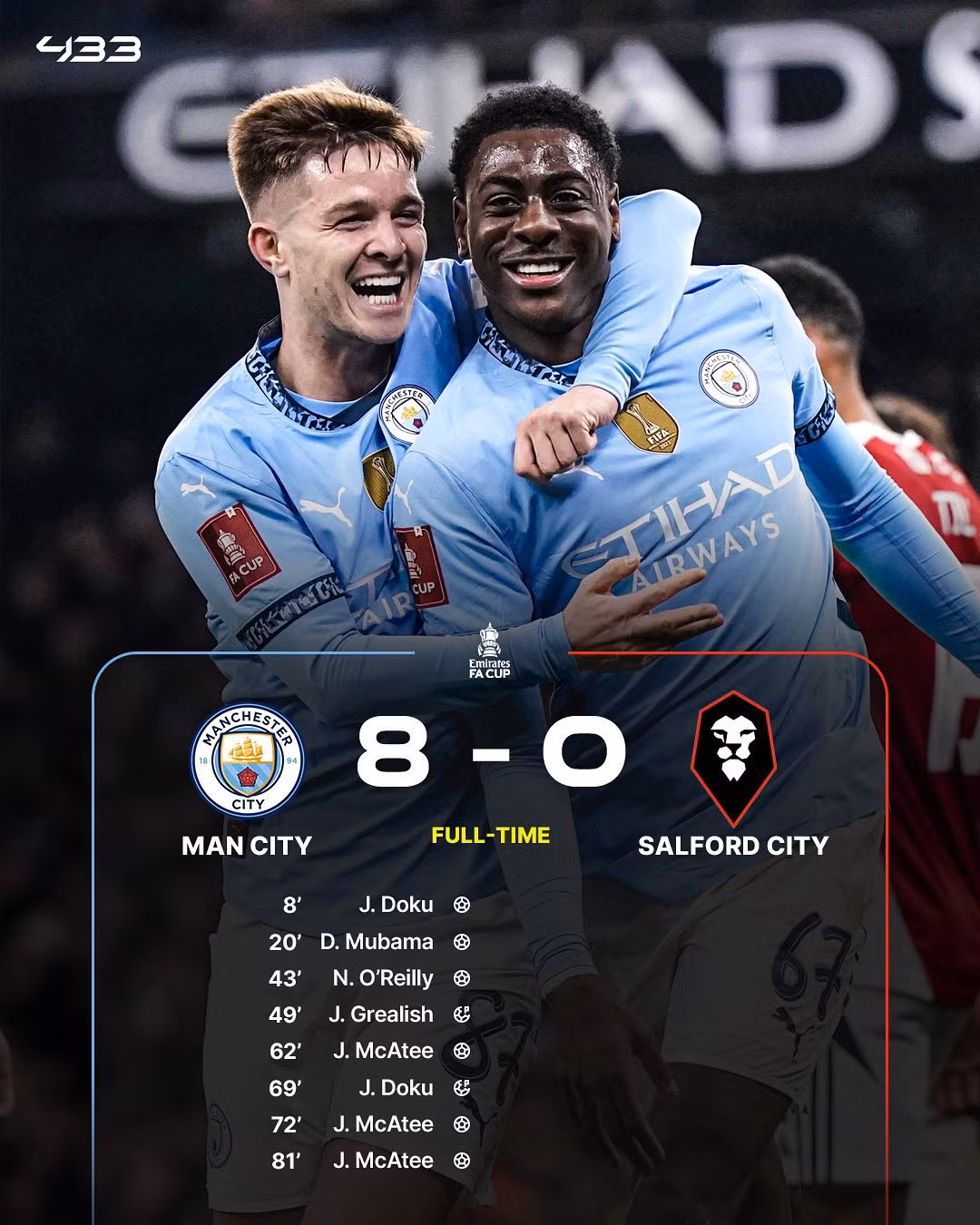 Man City nã 8 bàn vào lưới Salford - Ảnh: 433
