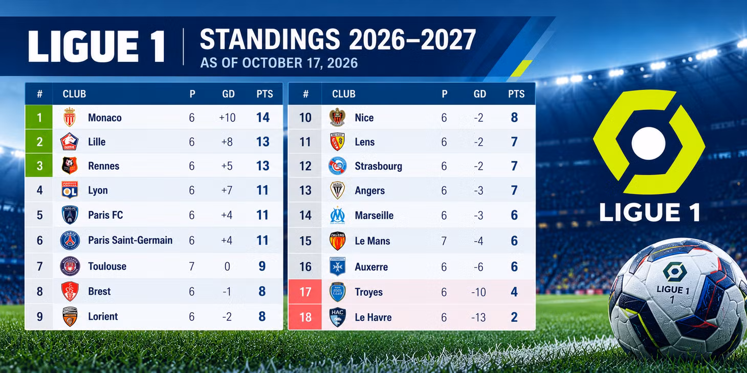 ligue-1-20262027-standings-graphic.png
