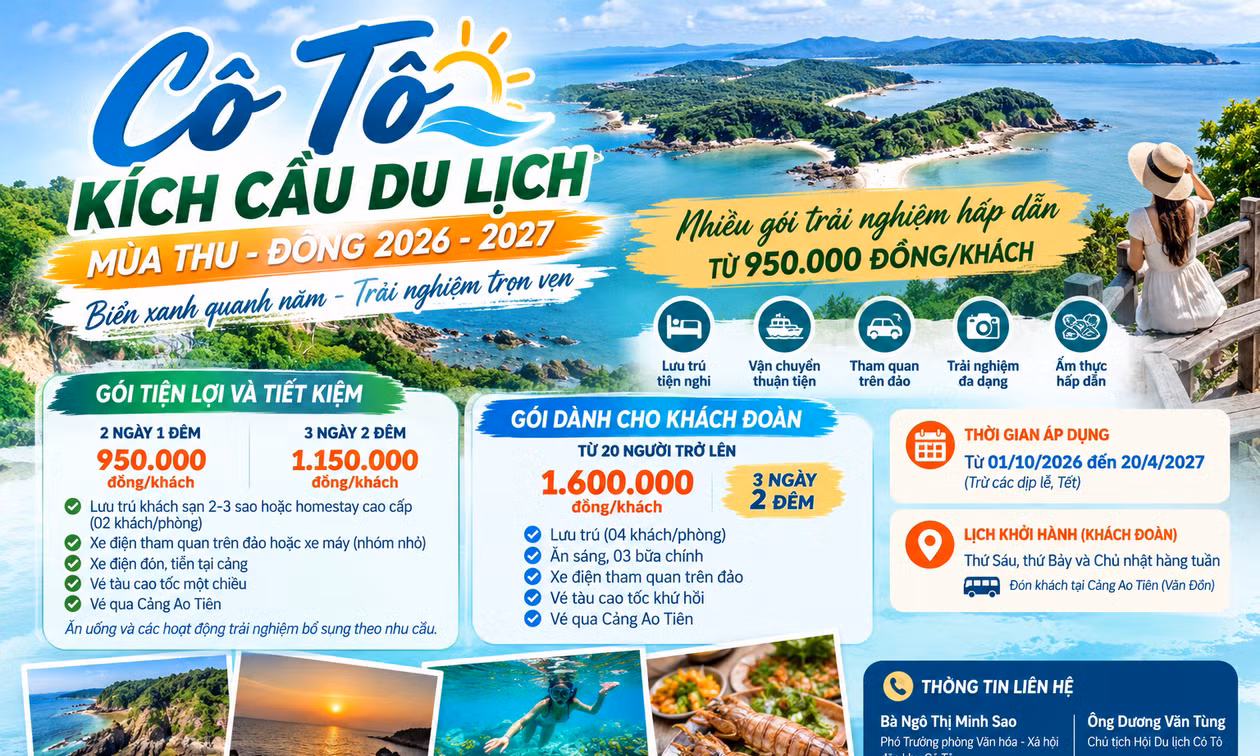 Cô Tô triển khai chương trình kích cầu du lịch mùa thu – đông 2026–2027 với nhiều gói dịch vụ ưu đãi, giá từ 950.000 đồng/khách.
