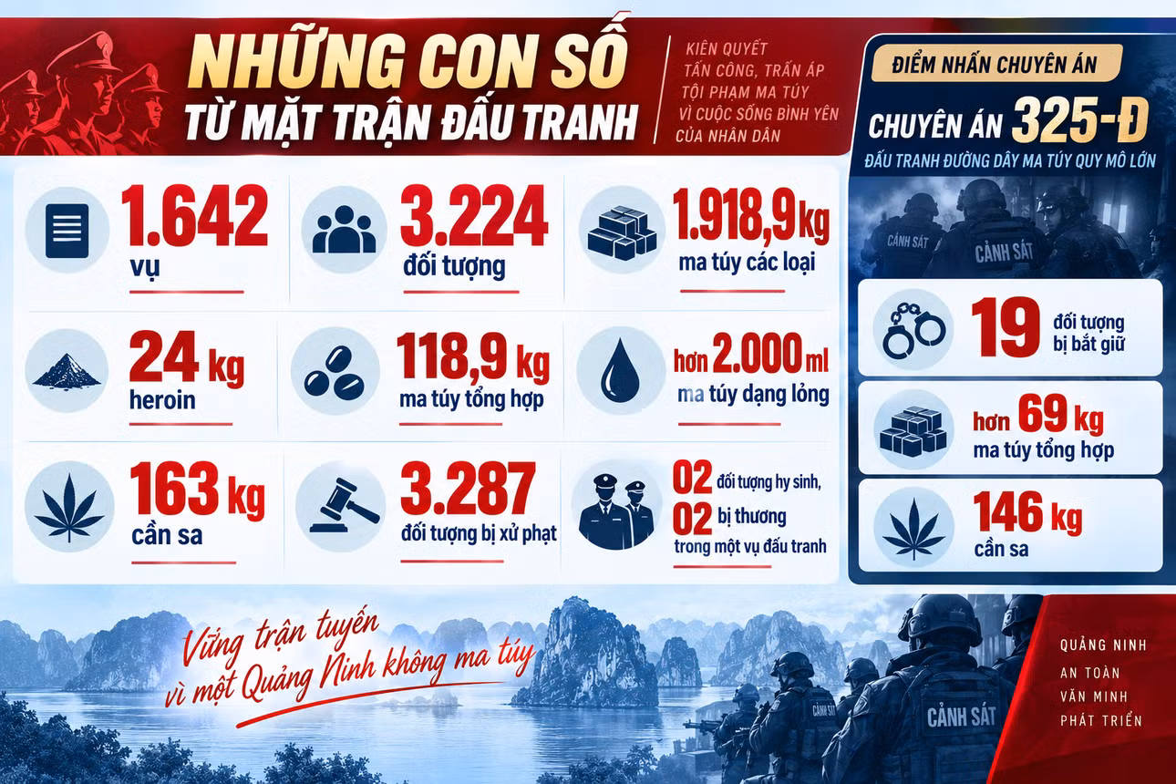 box-so-lieu-ky-iii-nhung-con-so-tu-mat-tran-dau-tranh.png