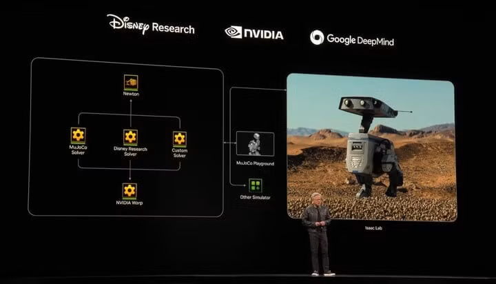 Kiến trúc Newton với NVIDIA Warp là công nghệ nền tảng, hoạt động trong nhiều trình mô phỏng khác nhau như MuJoCo Playground và Isaac Lab. (Ảnh: NVIDIA)