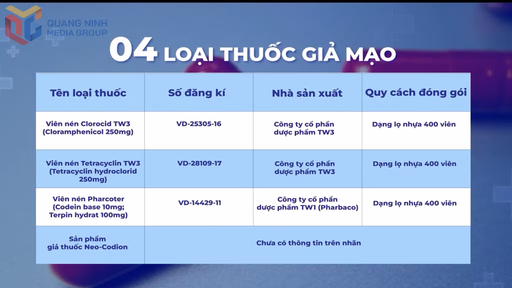 4 loại thuốc giả được Bộ Y tế công bố.