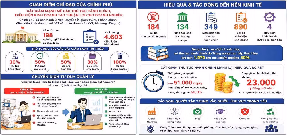 Đồ họa: TỐ HÂN