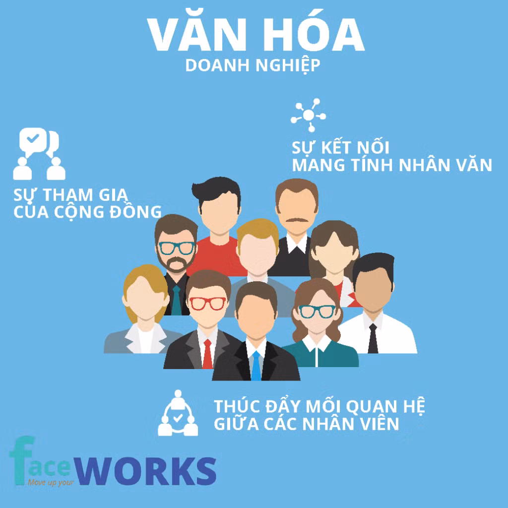Văn hóa hiệu quả tạo ra điều kiện làm việc hết công suất, làm nên chiến lược kinh doanh hiệu quả. (hình minh họa)