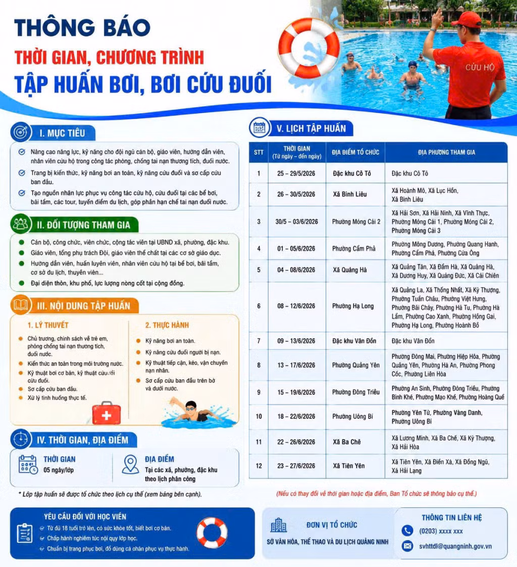 Các lớp tập huấn bơi, bơi cứu đuối được triển khai tại nhiều địa phương trên địa bàn tỉnh nhằm trang bị kỹ năng phòng chống đuối nước cho cộng đồng.