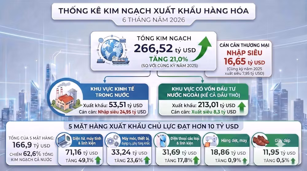 Đồ họa: VIỆT HẢI