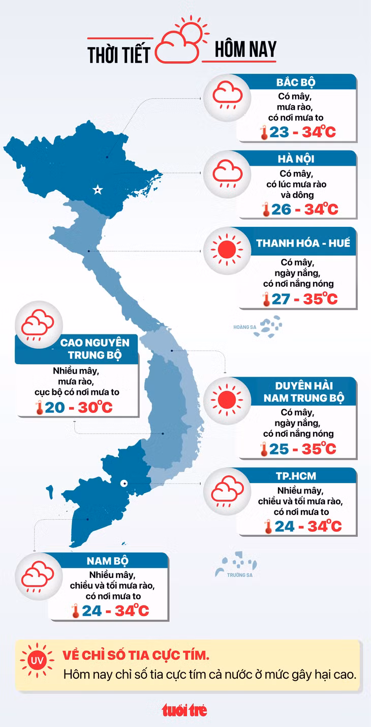 Dự báo thời tiết hôm nay 16-7 - Đồ họa: NGỌC THÀNH