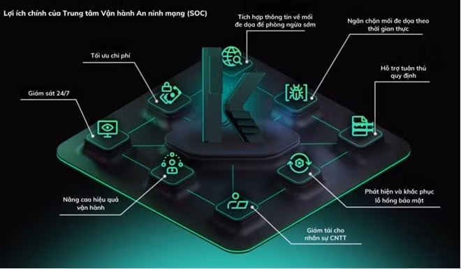 Các doanh nghiệp Việt Nam đang chủ động ứng phó với các mối đe dọa an ninh mạng phức tạp. Ảnh: Hiền Nhi