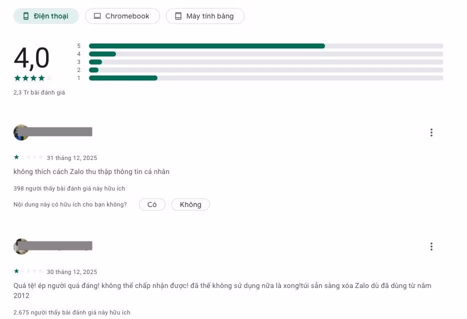 Ứng dụng Zalo đạt đánh giá 4.0/5 sao trên CH Play. Ảnh: Anh Vũ