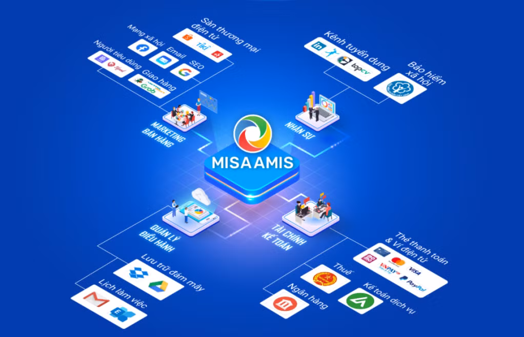 Chuyển đổi số nhanh chóng cùng MISA AMIS