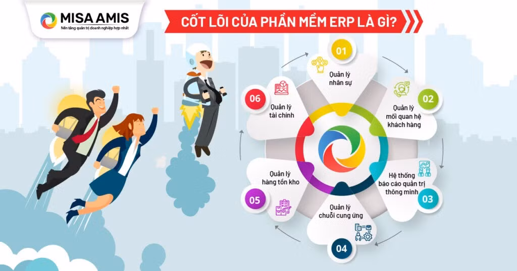 ERP công cu giúp doanh nghiệp chuyển đối số thành công