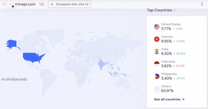 Việt Nam đứng thứ hai về lượng truy cập website của Pi Network. Nguồn: SimilarWeb