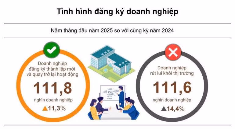 Nguồn: CỤC THỐNG KÊ