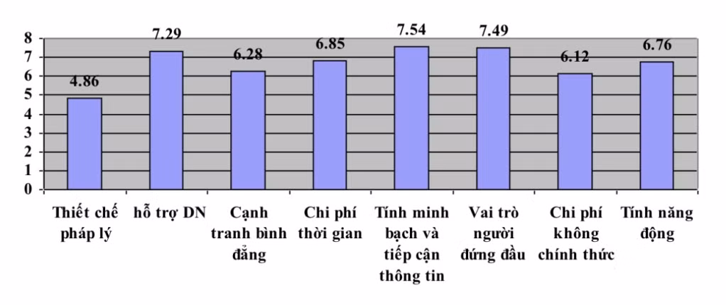 Điểm số năng lực cạnh tranh cấp sở, ngành và các địa phương tỉnh Quảng Ninh năm 2023 (DDCI) của Sở Công Thương.