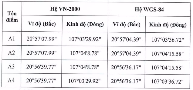 Tọa độ khu vực vùng nước và luồng hàng hải trước Cảng tàu khách quốc tế Hạ Long và khu vực vịnh Cửa Lục, Bãi Cháy, Hạ Long, nơi tổ chức Lễ tưởng niệm các Anh hùng liệt sĩ và Nhân dân hy sinh trong chiến thắng trận đầu ngày 2 và 5/8/1964.