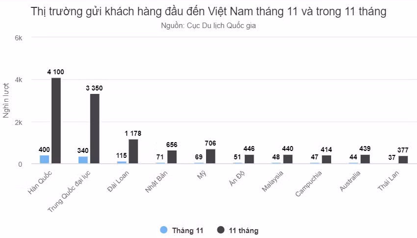 Năm tăng tốc của du lịch Việt ảnh 5 Năm tăng tốc của du lịch Việt ảnh 5