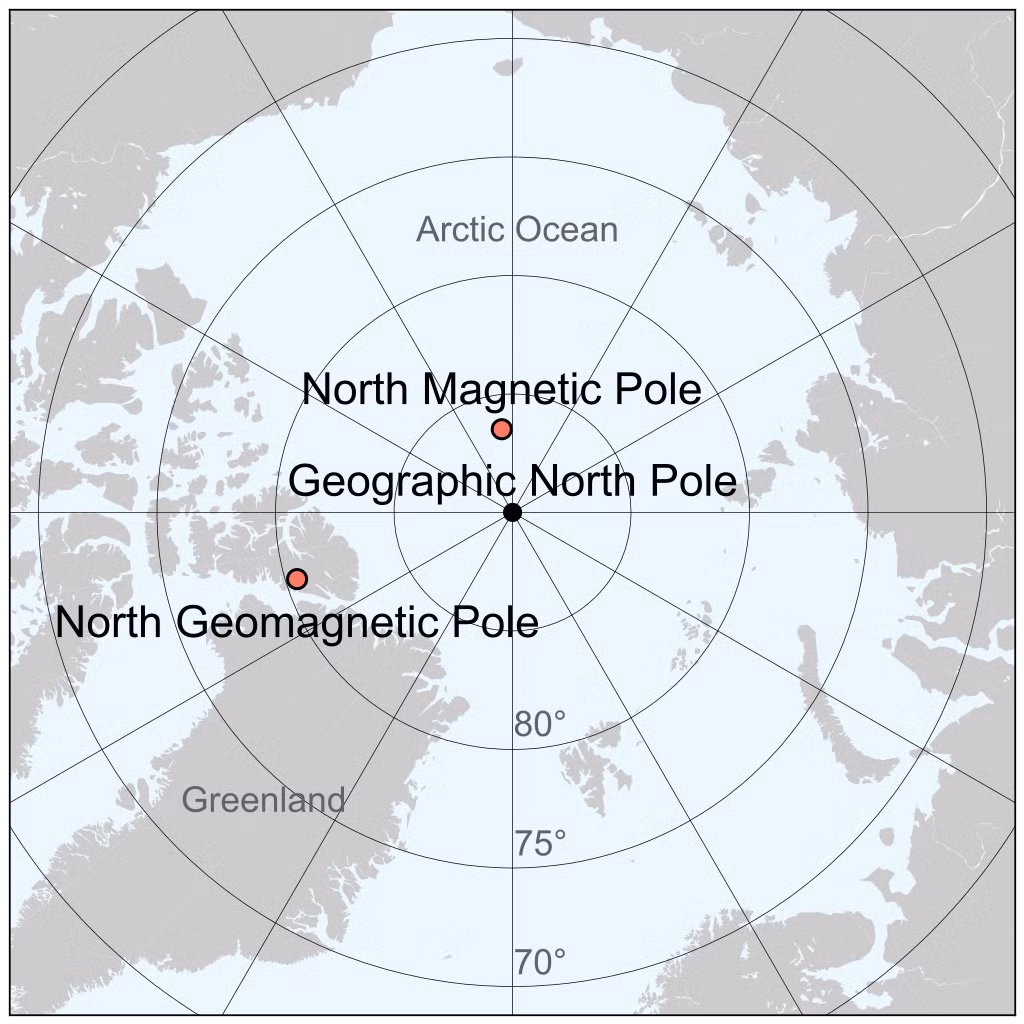 Cực Bắc địa lý (Geographic North Pole), Cực Bắc địa từ (North Geomagnetic Pole) và Cực Bắc từ (North Magnetic Pole) là 3 điểm hoàn toàn khác nhau.