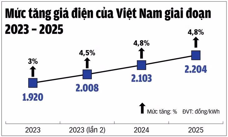 Nguồn: Bộ Công thương - Tổng hợp: NGỌC AN - Đồ họa: TUẤN ANH