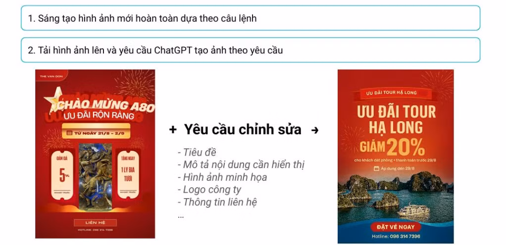 Hướng dẫn sử dụng AI để tạo quảng cáo du lịch. Nguồn: Viindoo