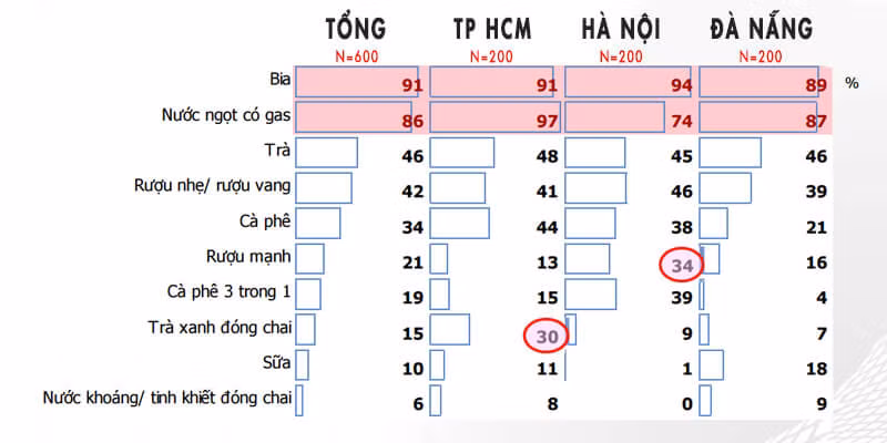 Tâm lý mua hàng, lựa chọn đồ uống làm quà biếu