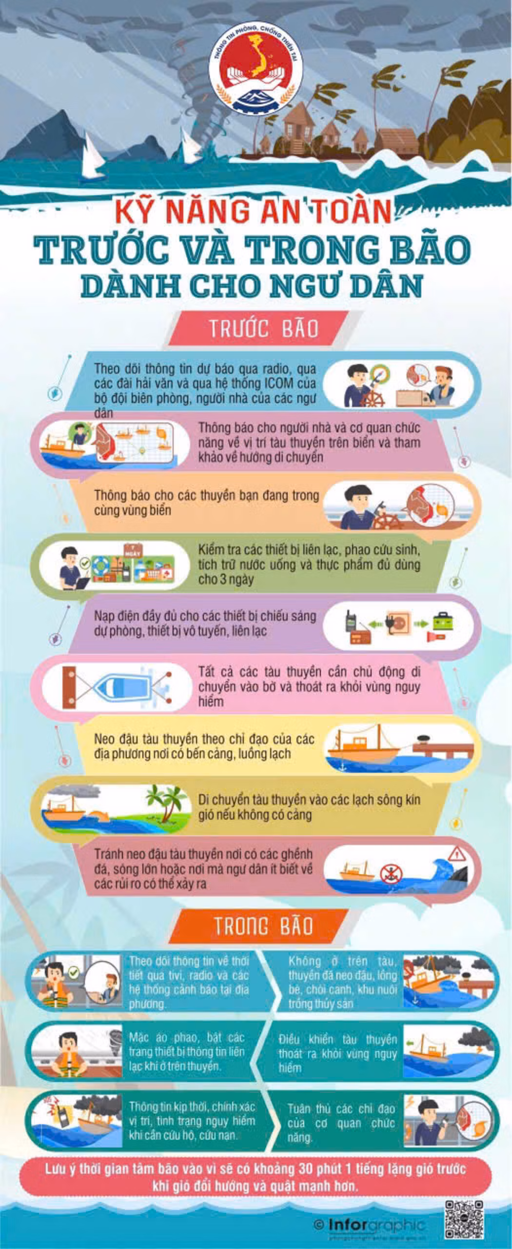 Hướng dẫn kỹ năng ứng phó với bão số 3 và mưa lũ sau bão