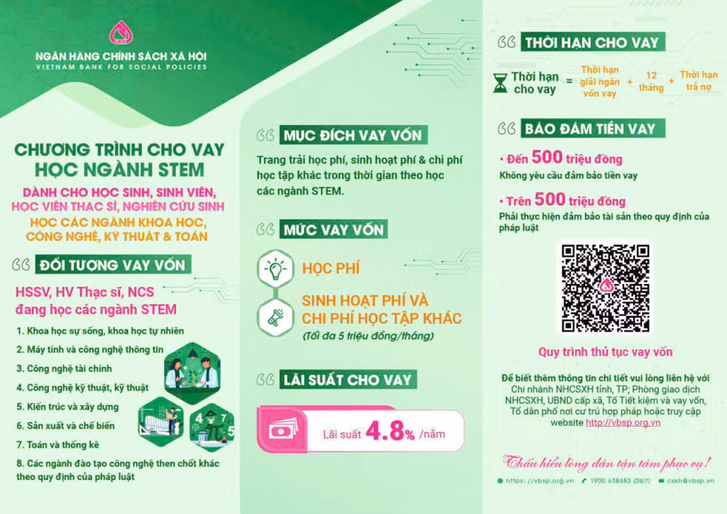 Hướng dẫn chi tiết về chương trình.