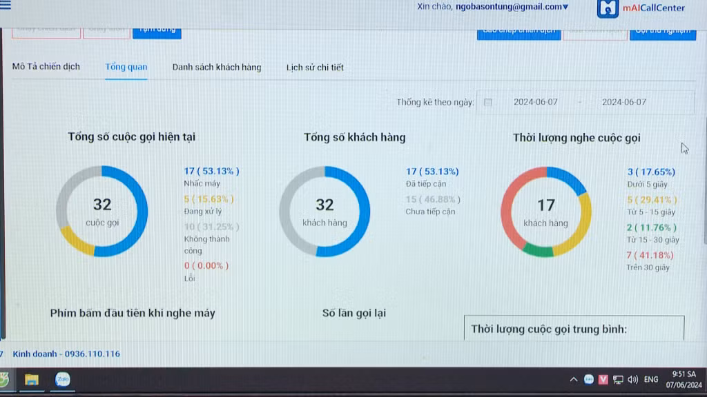 Hệ thống tổng đài tự động có thể cung cấp các báo cáo tổng hợp, phân tích xu thế đón nhận các dịch vụ của đơn vị cung cấp thông qua dữ liệu thông tin của từng cuộc gọi.
