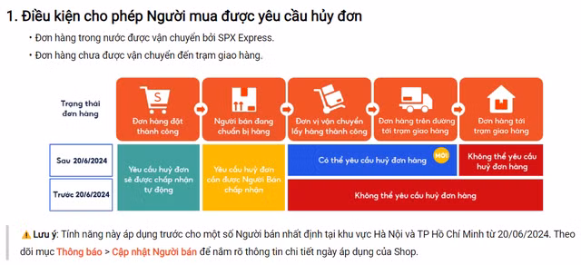 Thông báo của Shopee (Ảnh chụp màn hình)