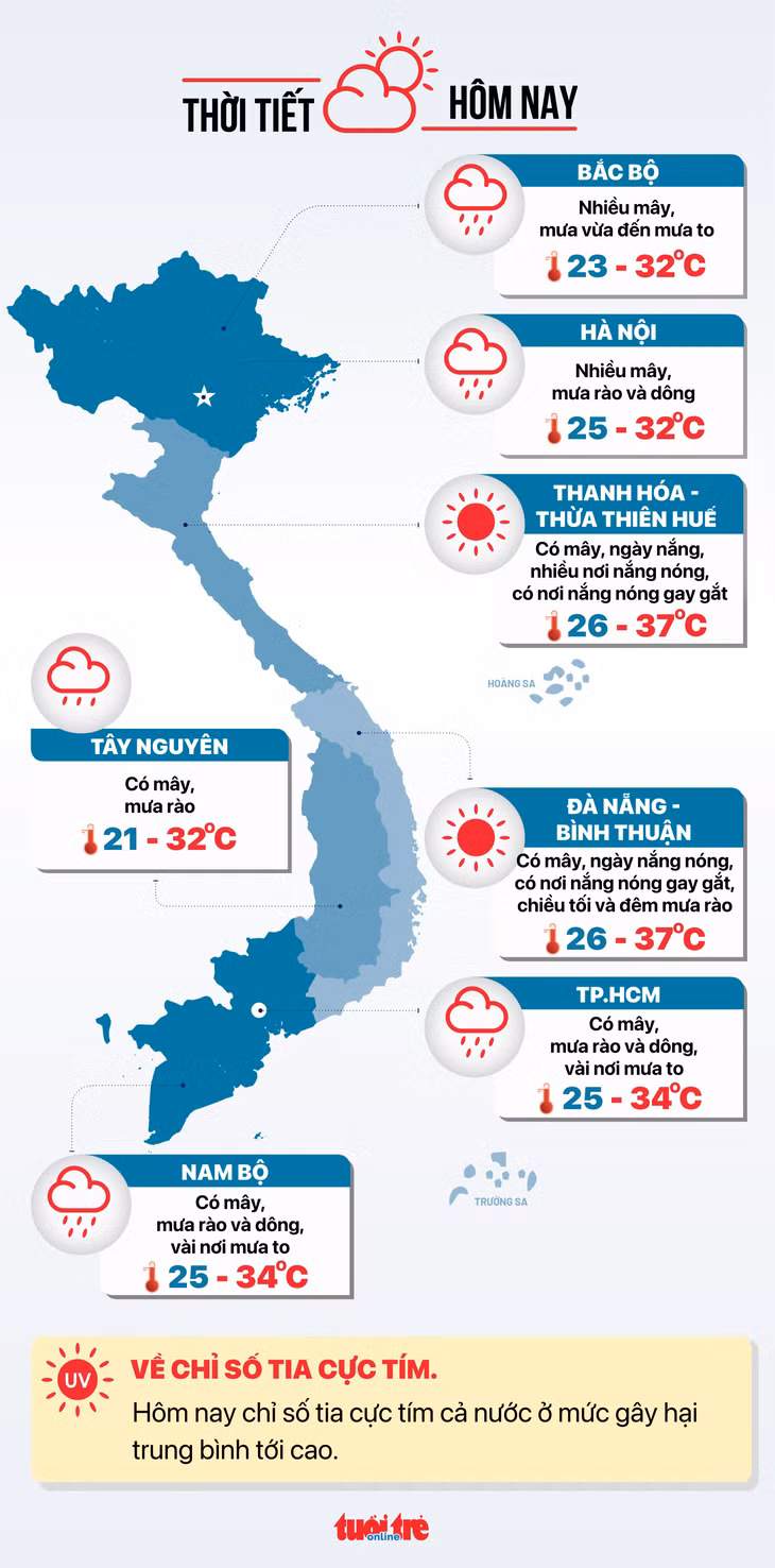 Dự báo thời tiết hôm nay 8-6 - Đồ họa: NGỌC THÀNH