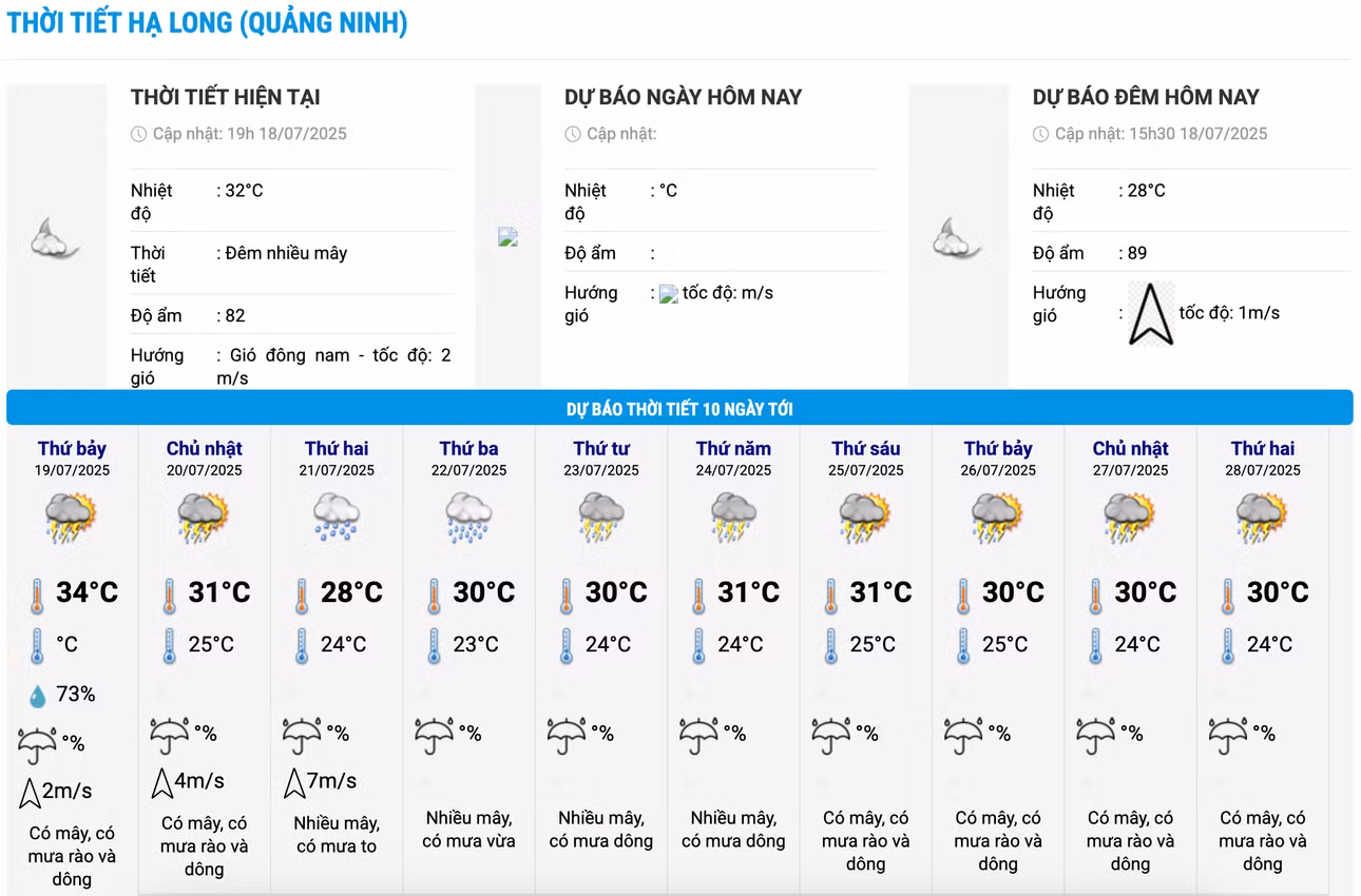 Biểu đồ nhiệt trong 10 ngày tới ở Hạ Long, Quảng Ninh cập nhật vào 19h ngày 18/7. Ảnh: Trung tâm Dự báo Khí tượng Thủy văn Quốc gia