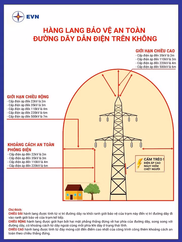 PC Quảng Ninh hướng dẫn sử dụng điện an toàn trong mùa mưa bão ảnh 3