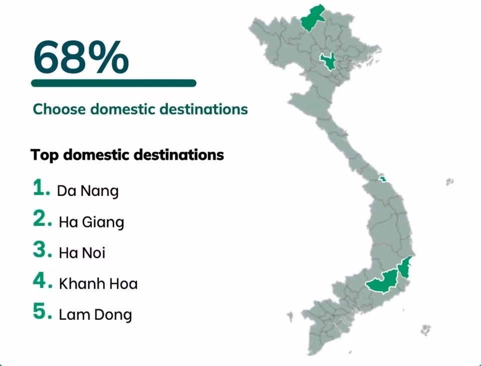 Top 5 điểm đến trong nước và quốc tế được nhiều khách Việt yêu thích trong dịp Tết Nguyên đán Ất Tỵ 2025. Ảnh: The Outbox Company.