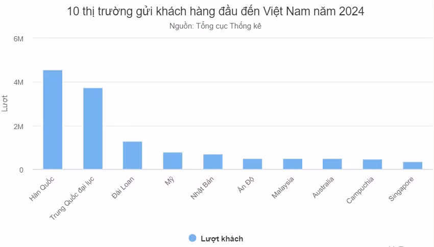 Khách quốc tế đến Việt Nam năm 2024 tăng 40% ảnh 1 Khách quốc tế đến Việt Nam năm 2024 tăng 40% ảnh 1