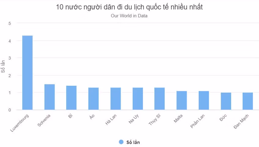 10 quốc gia người dân đi du lịch nhiều nhất thế giới ảnh 1 10 quốc gia người dân đi du lịch nhiều nhất thế giới ảnh 1