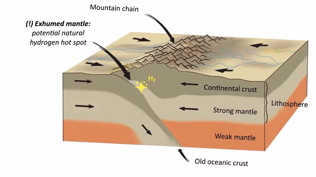 Hình ảnh minh họa vị trí hydro trắng tích tụ ở các dãy núi. Ảnh: Frank Zwaan/GFZ